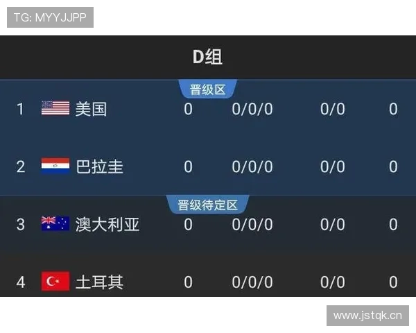 土耳其能否晋级2026世界杯？赛程前景与出线形势分析